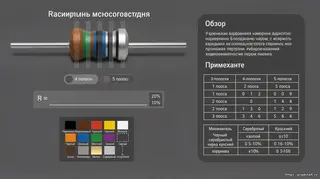 Калькулятор цветовой маркировки резисторов