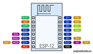 Распиновка модулей ESP