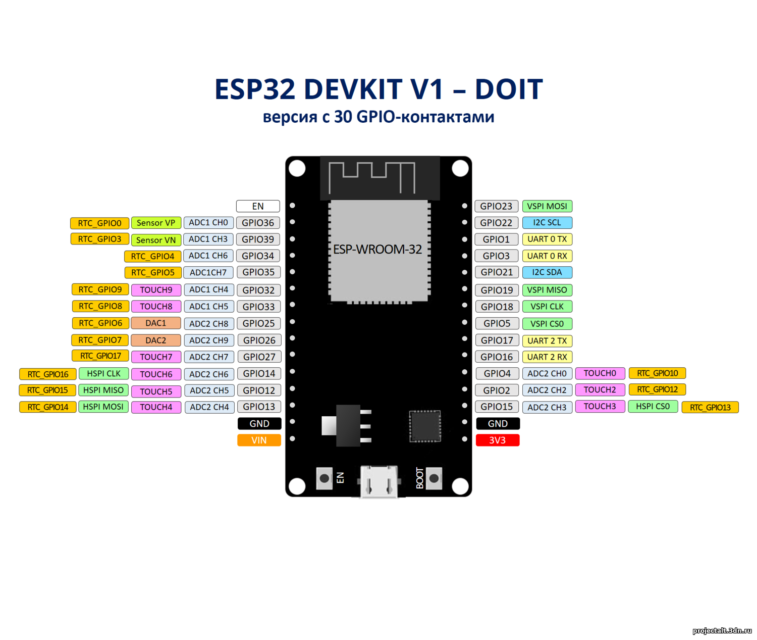 Esp32 libraries. Esp32-wroom-32d pinout. Esp32 Pins. Esp32 devkit1. Esp32 DEVKIT v1.