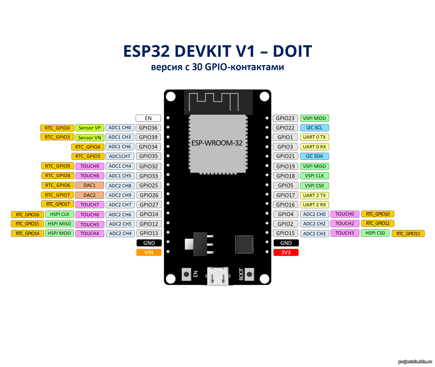 Esp wroom 32 схема подключения