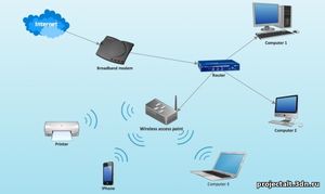 Сохранение и загрузка учетных данных WiFi ESP8266 в EEPROM